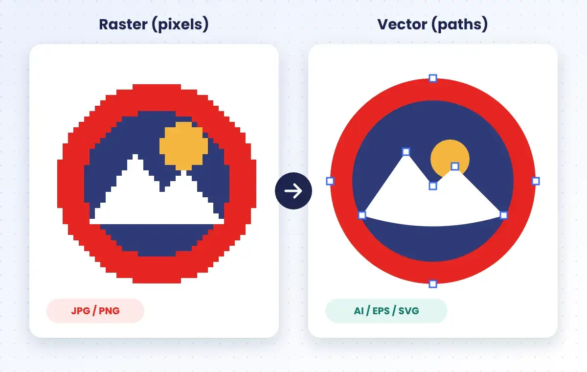 Raster JPG vs vector embroidery artwork comparison